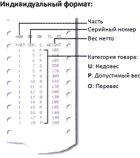 ?ндивидуальный формат чека