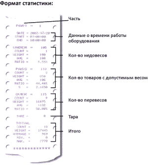 Чек со статистическими данными