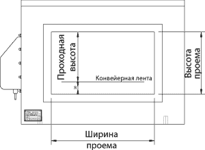 Конвейерный металлодетектор CAS: Вид сверху