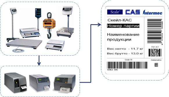 Комплекс ПринтВес